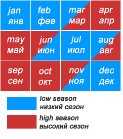 image of travel seasons in uzbekistan